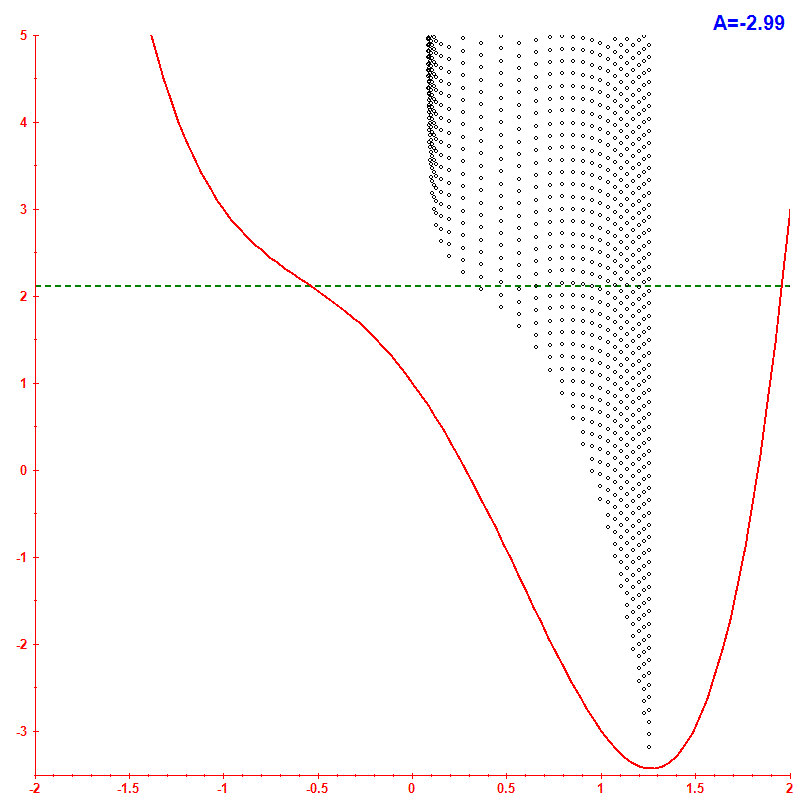Peres lattice <x> hbar=0.1